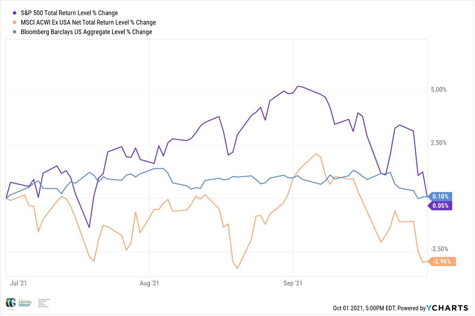 market-overview-10-2021-1