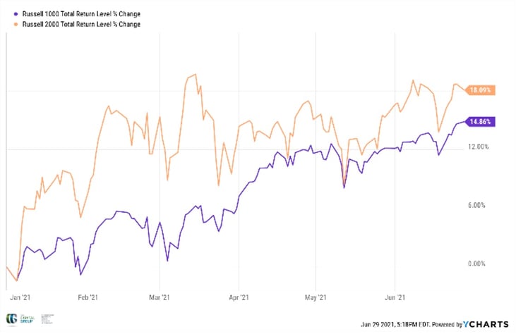 market-overview-10-2021-2
