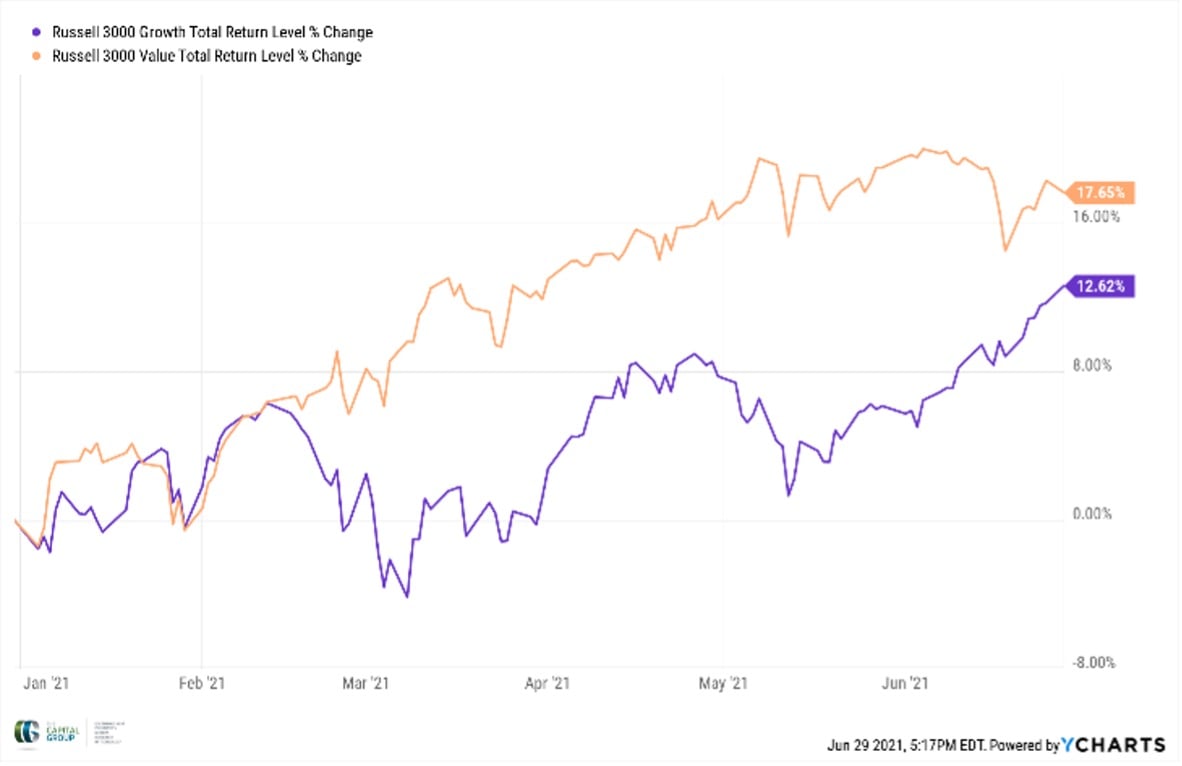 market-overview-10-2021-3