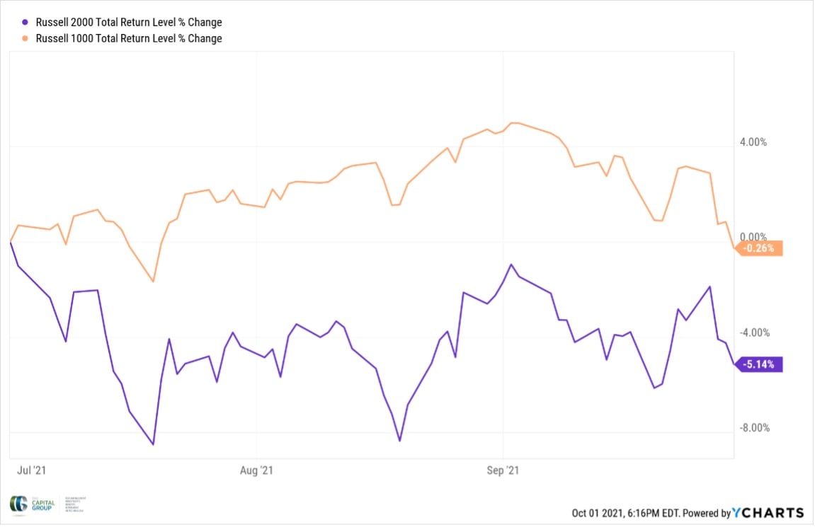 market-overview-10-2021-4