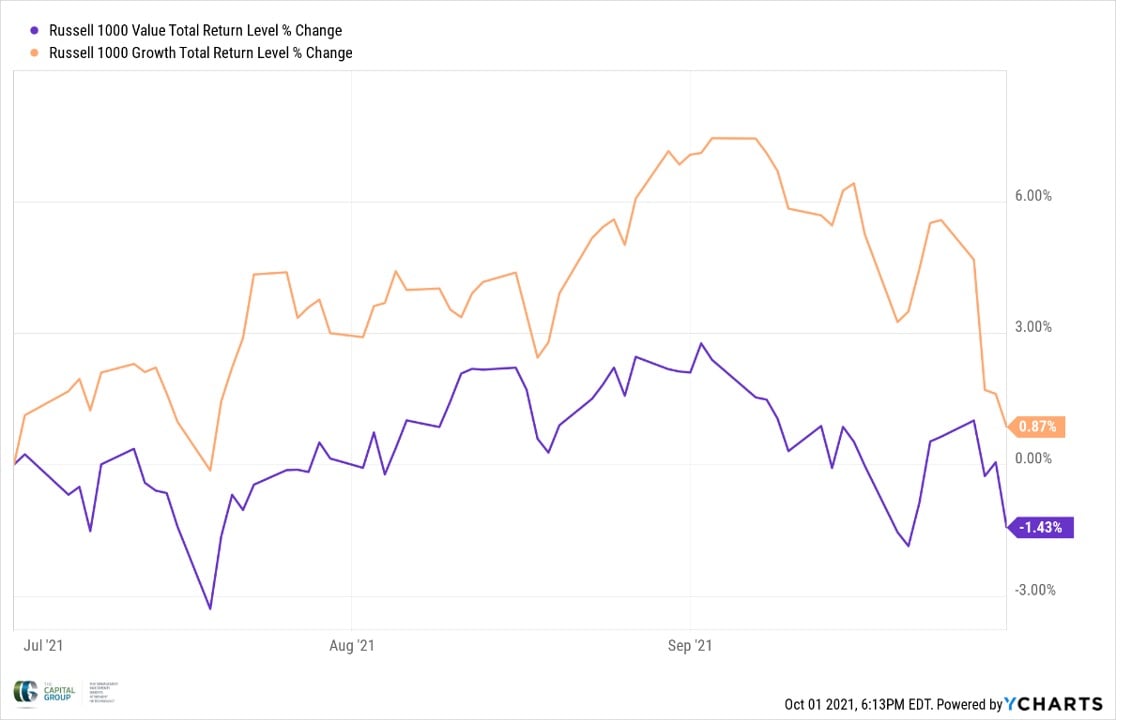 market-overview-10-2021-5