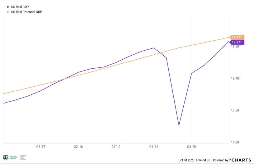 market-overview-10-2021-6
