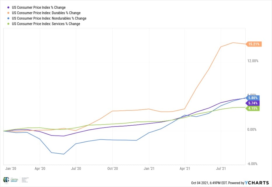 market-overview-10-2021-7