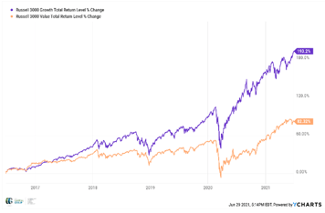 the-capital-group-market-overview-chart-2