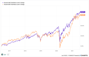 the-capital-group-market-overview-chart-3