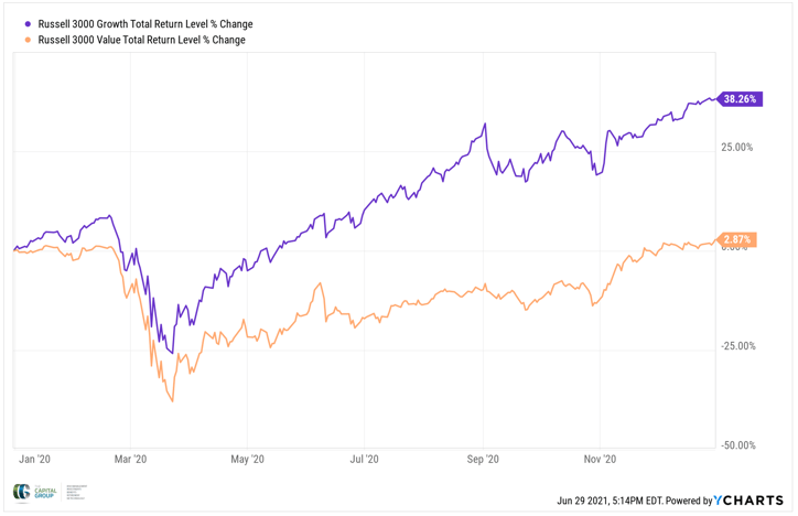 the-capital-group-market-overview-chart-4