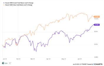 the-capital-group-market-overview-chart-5