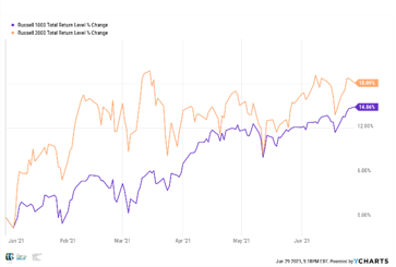 the-capital-group-market-overview-chart-6