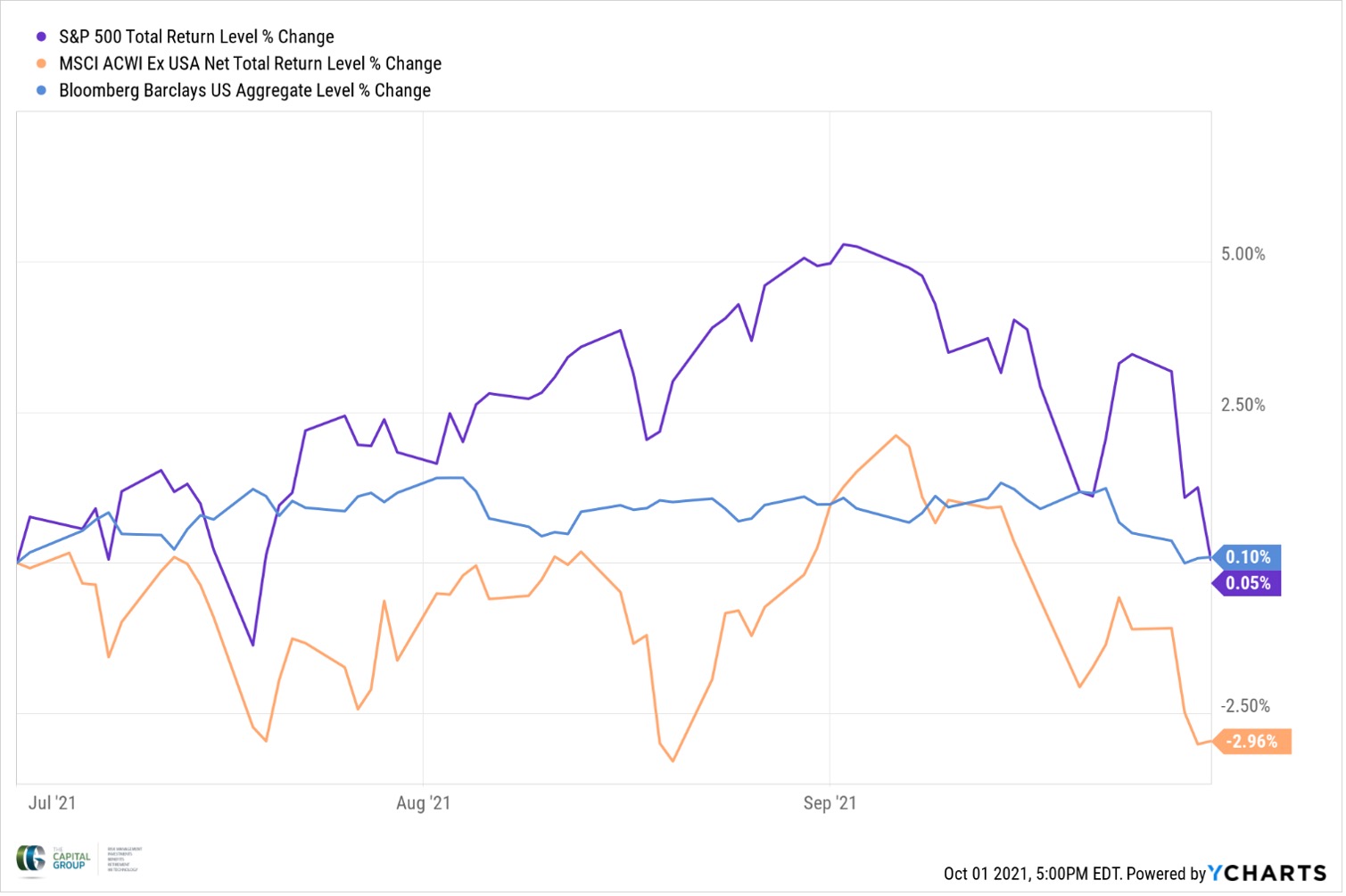 Market Review & Outlook